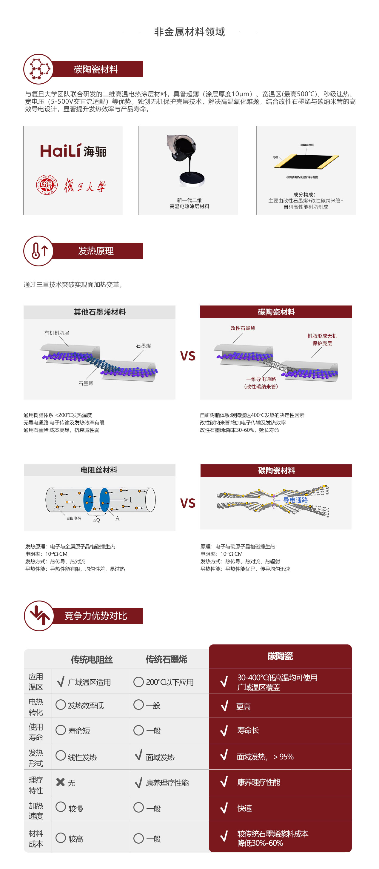 科研院校及社會(huì)資本機(jī)構(gòu)，在鎂合金、3D打印等尖端技術(shù)開(kāi)展研究并得突破性進(jìn)展，實(shí)現(xiàn)在飛機(jī)、軍工、生物醫(yī)療等領(lǐng)域的應(yīng)用。