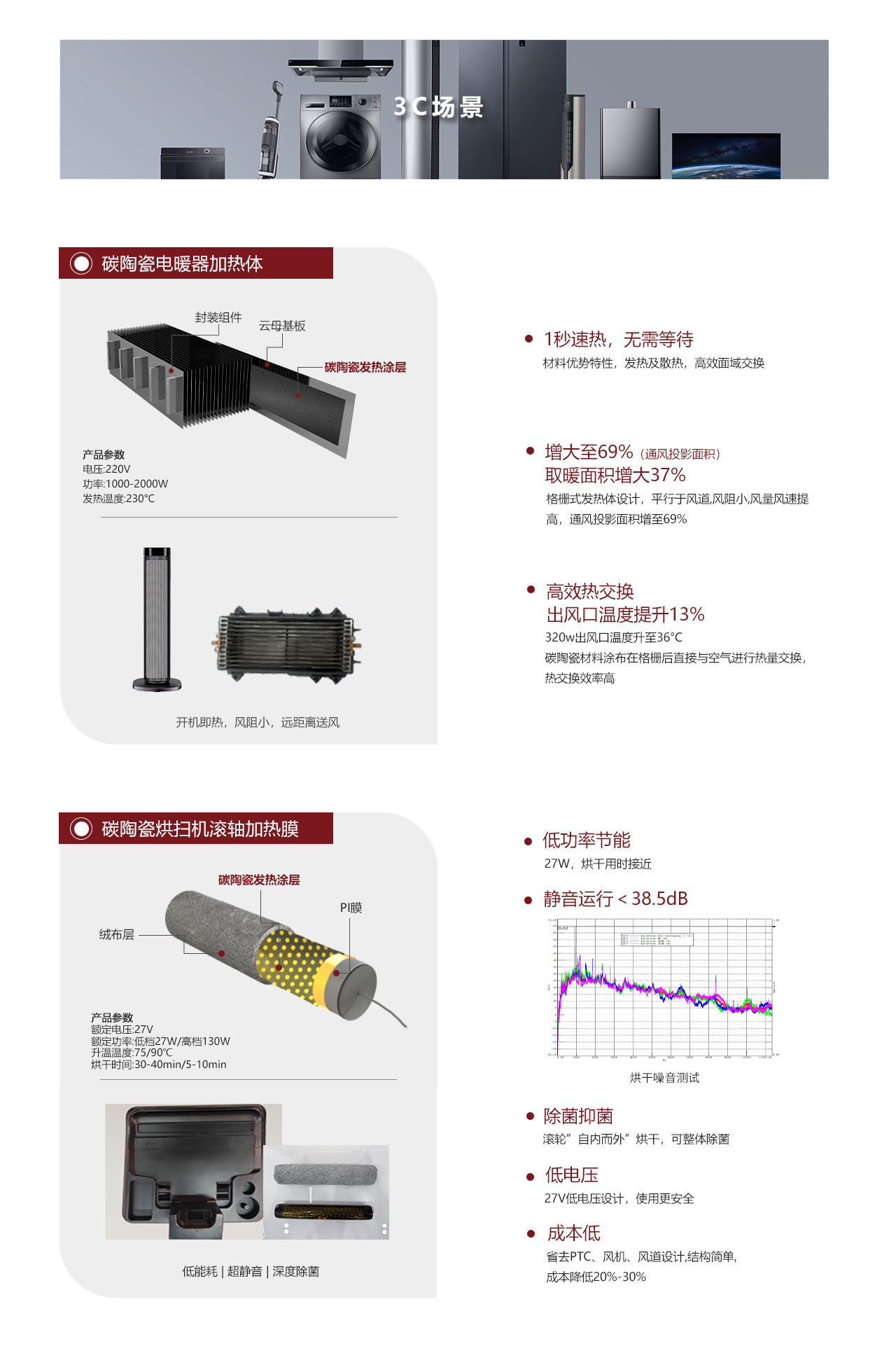 科研院校及社會(huì)資本機(jī)構(gòu)，在鎂合金、3D打印等尖端技術(shù)開(kāi)展研究并得突破性進(jìn)展，實(shí)現(xiàn)在飛機(jī)、軍工、生物醫(yī)療等領(lǐng)域的應(yīng)用。
