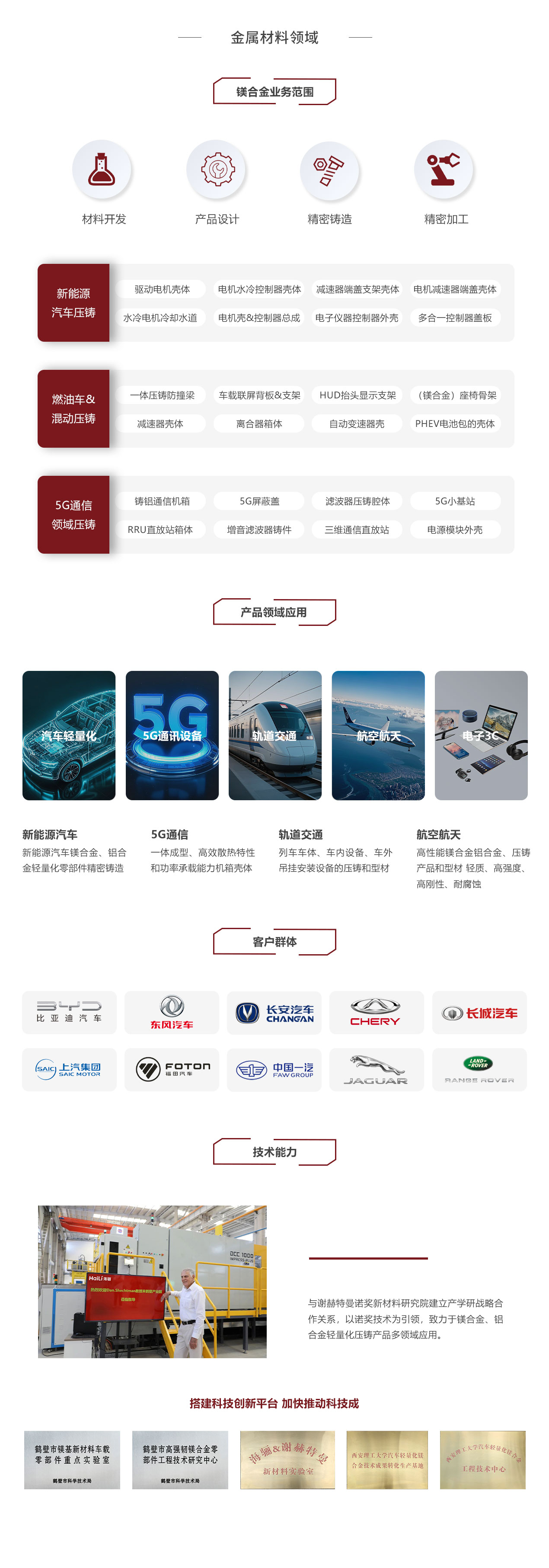 科研院校及社會(huì)資本機(jī)構(gòu)，在鎂合金、3D打印等尖端技術(shù)開(kāi)展研究并得突破性進(jìn)展，實(shí)現(xiàn)在飛機(jī)、軍工、生物醫(yī)療等領(lǐng)域的應(yīng)用。
