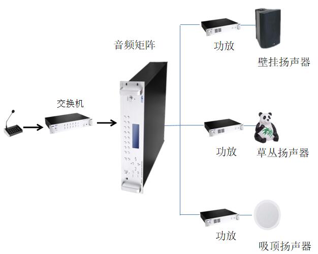 背景音樂(lè)廣播系統(tǒng)